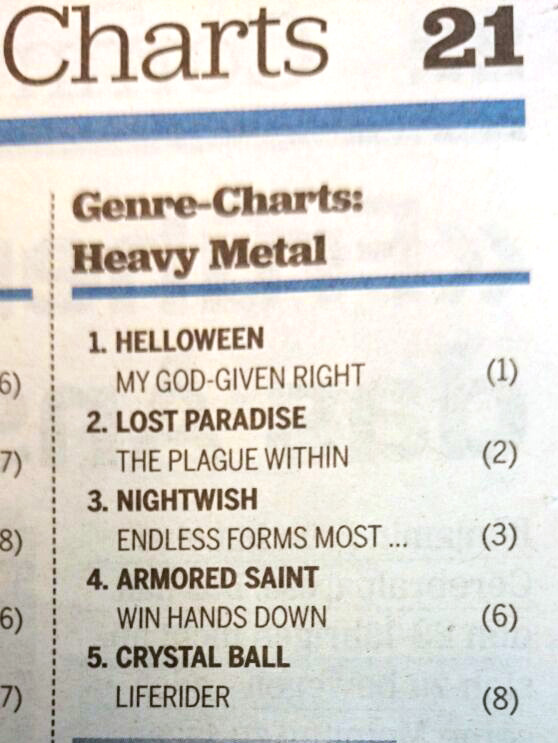 Heavy Metal Charts