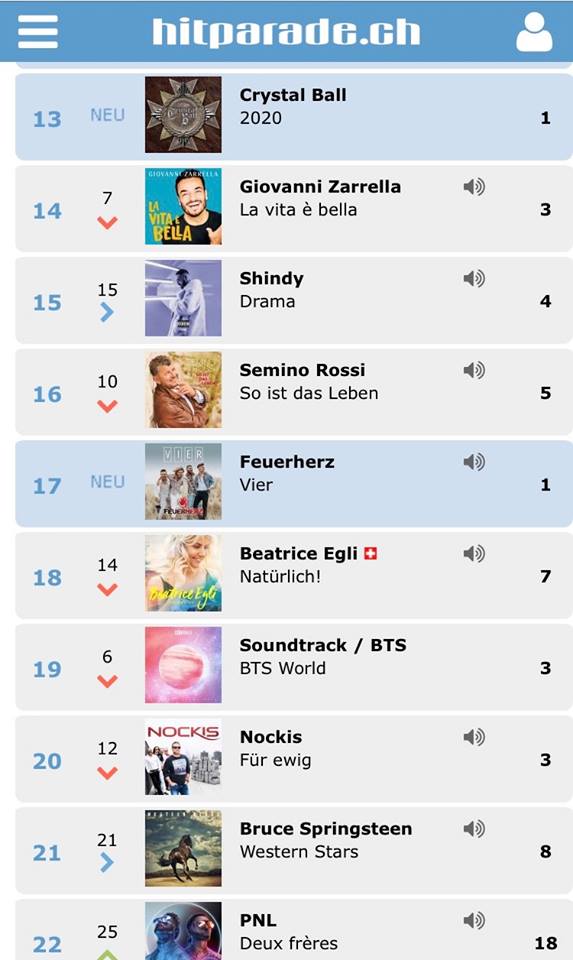 Swiss Charts Album